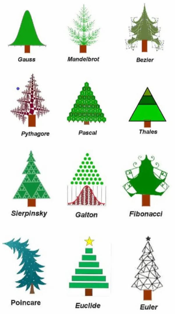 Mathematisches zum Weihnachten